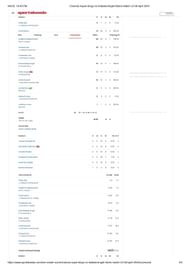 CSK vs KKR IPL 2024 scorecard.